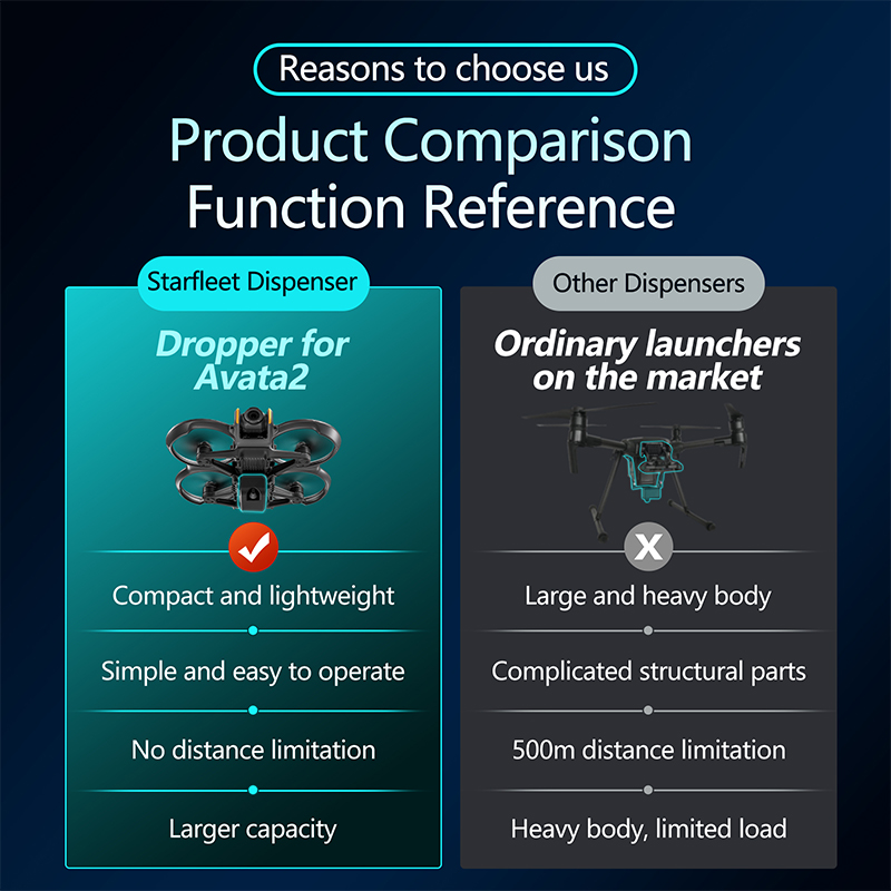 Airdrop System 12KM for DJI Av - Drone Crop Sprayer review and price