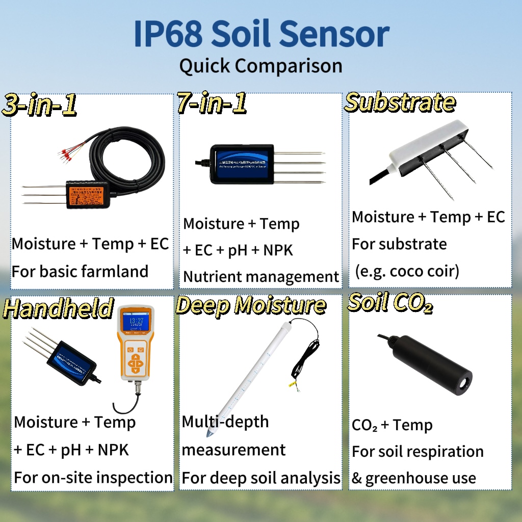 8 in 1 Digital Soil Sensor And - Soil Moisture Sensor review and price